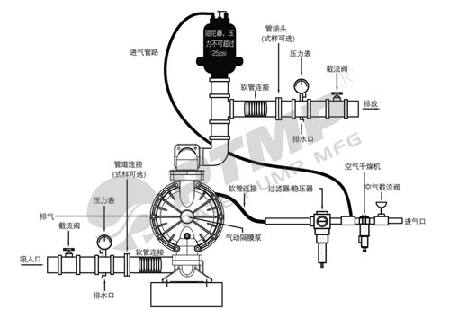 PTQ隔膜泵安装500.jpg