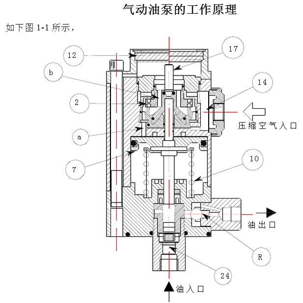 气动油泵工作原理