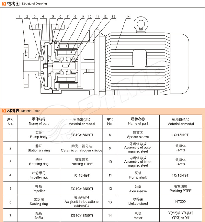 CQ磁力泵结构图