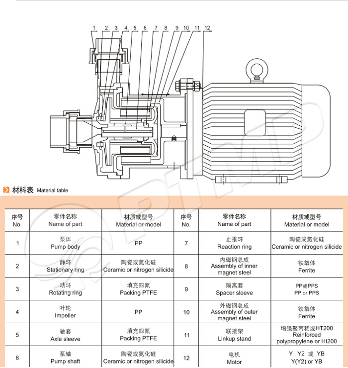 CQF型工程塑料磁力泵结构图