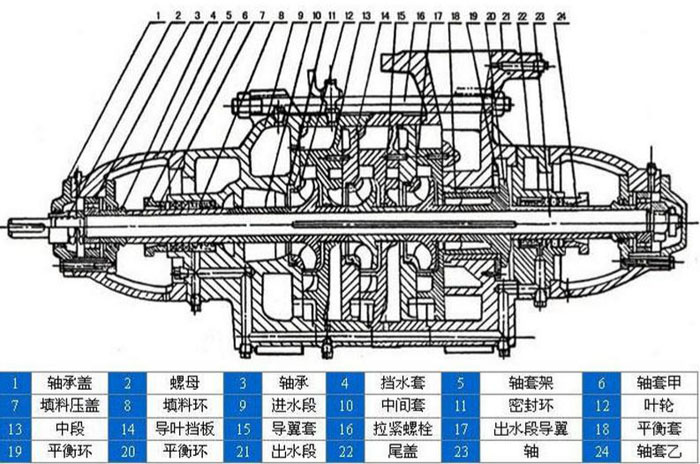 多级离心泵结构图