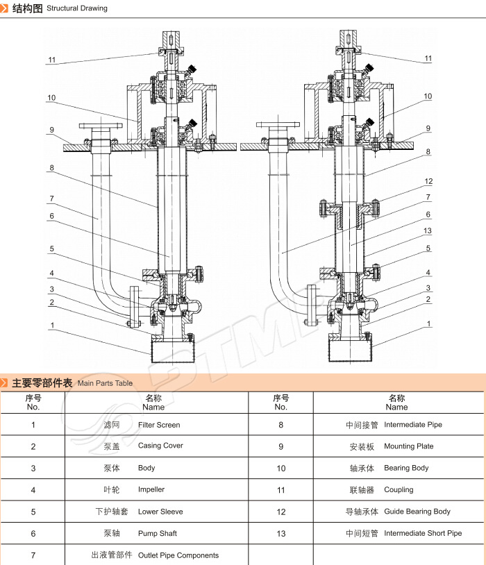 液下泵结构图