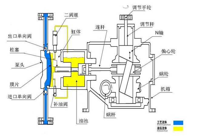 隔膜计量泵结构图