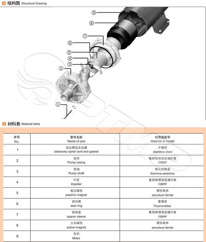 MP微型磁力泵结构图