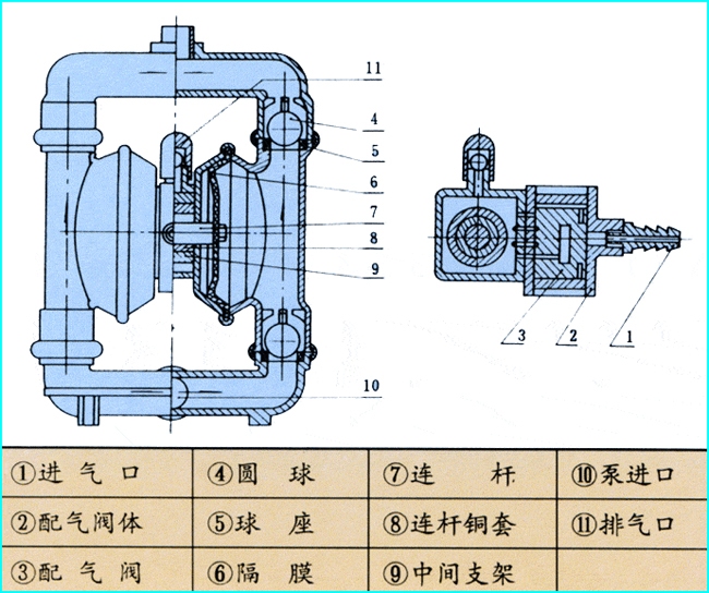 气动隔膜泵结构图