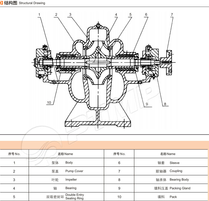 离心泵结构图