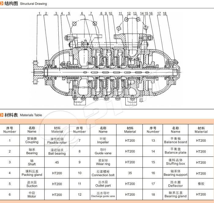 多级离心泵结构图