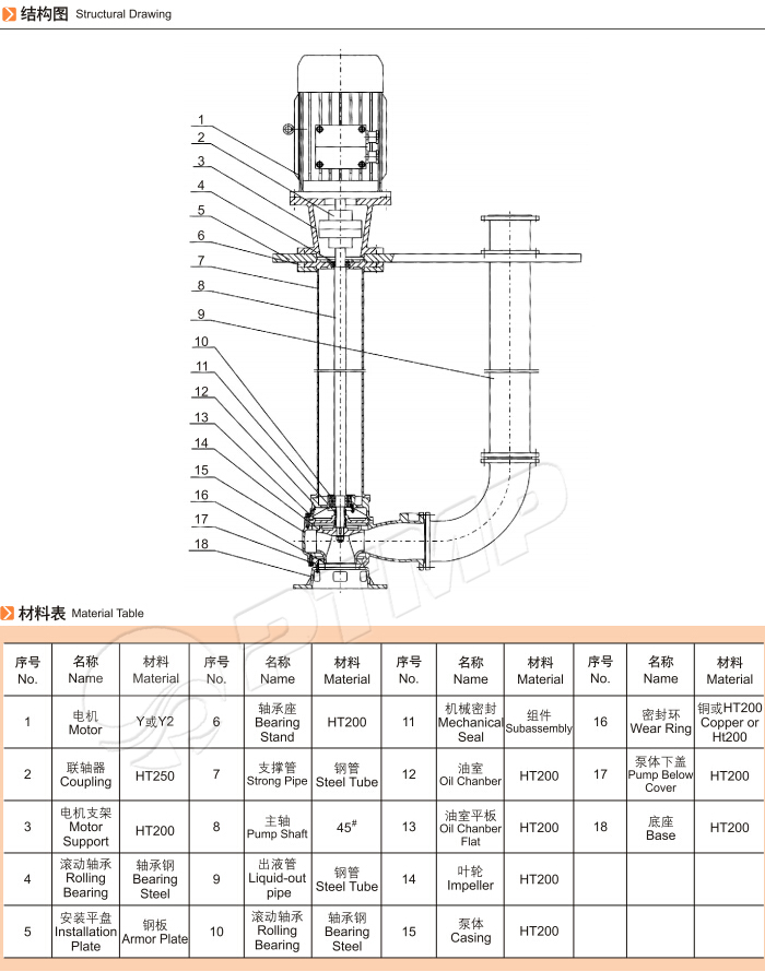 YW系列液下式排污泵结构图