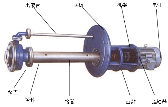 液下泵结构图