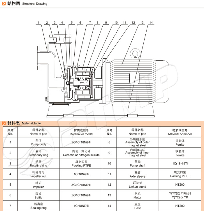 ZCQ自吸磁力泵结构图