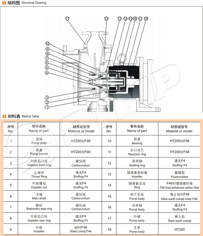 ZMD氟塑料自吸磁力泵结构图