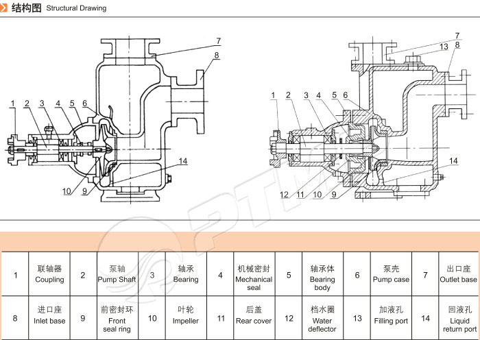 自吸泵结构图